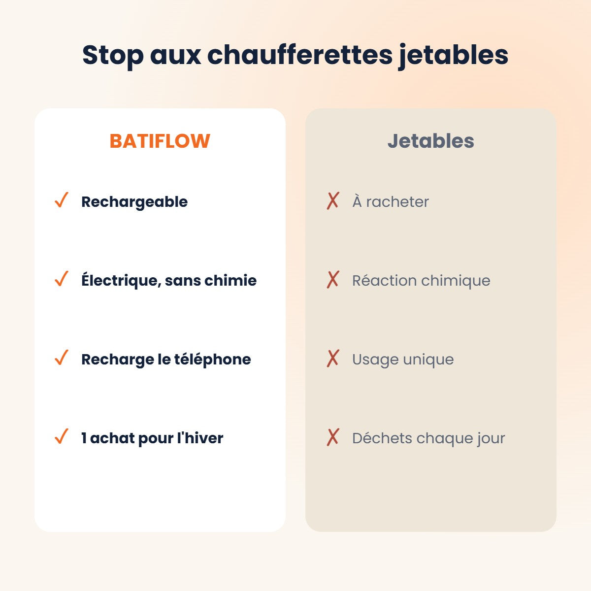 Chauffe-mains rechargeable comparé aux chaufferettes jetables