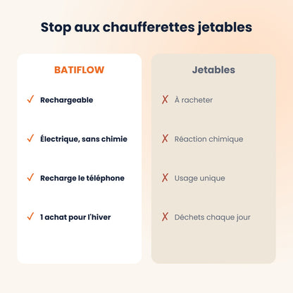 Chauffe-mains rechargeable comparé aux chaufferettes jetables